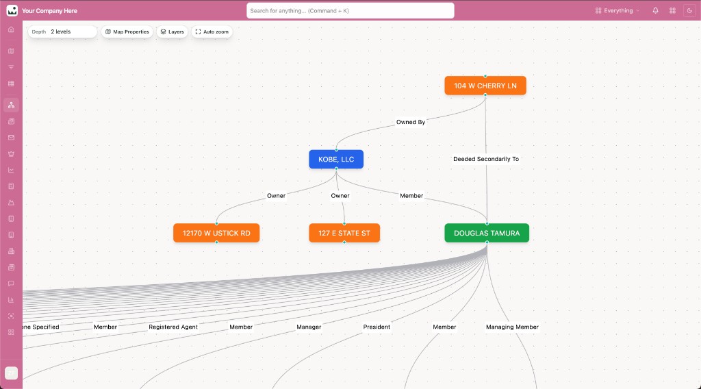 Ownership network graph showing entities, people, and parcels