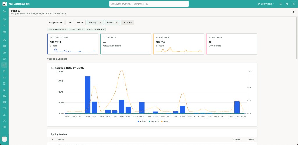 Finance dashboard — commercial loans coming due in the next 180 days