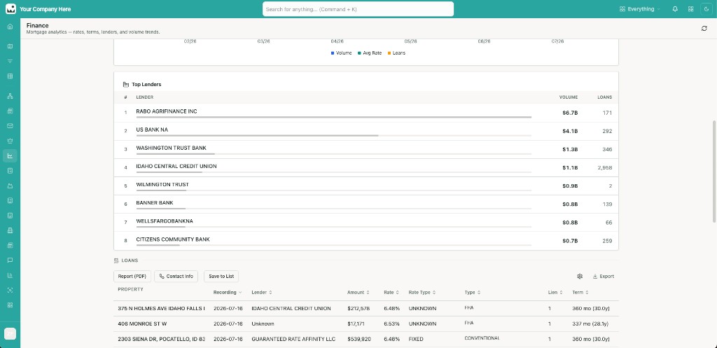 Top lenders and loan table — competitor market intelligence