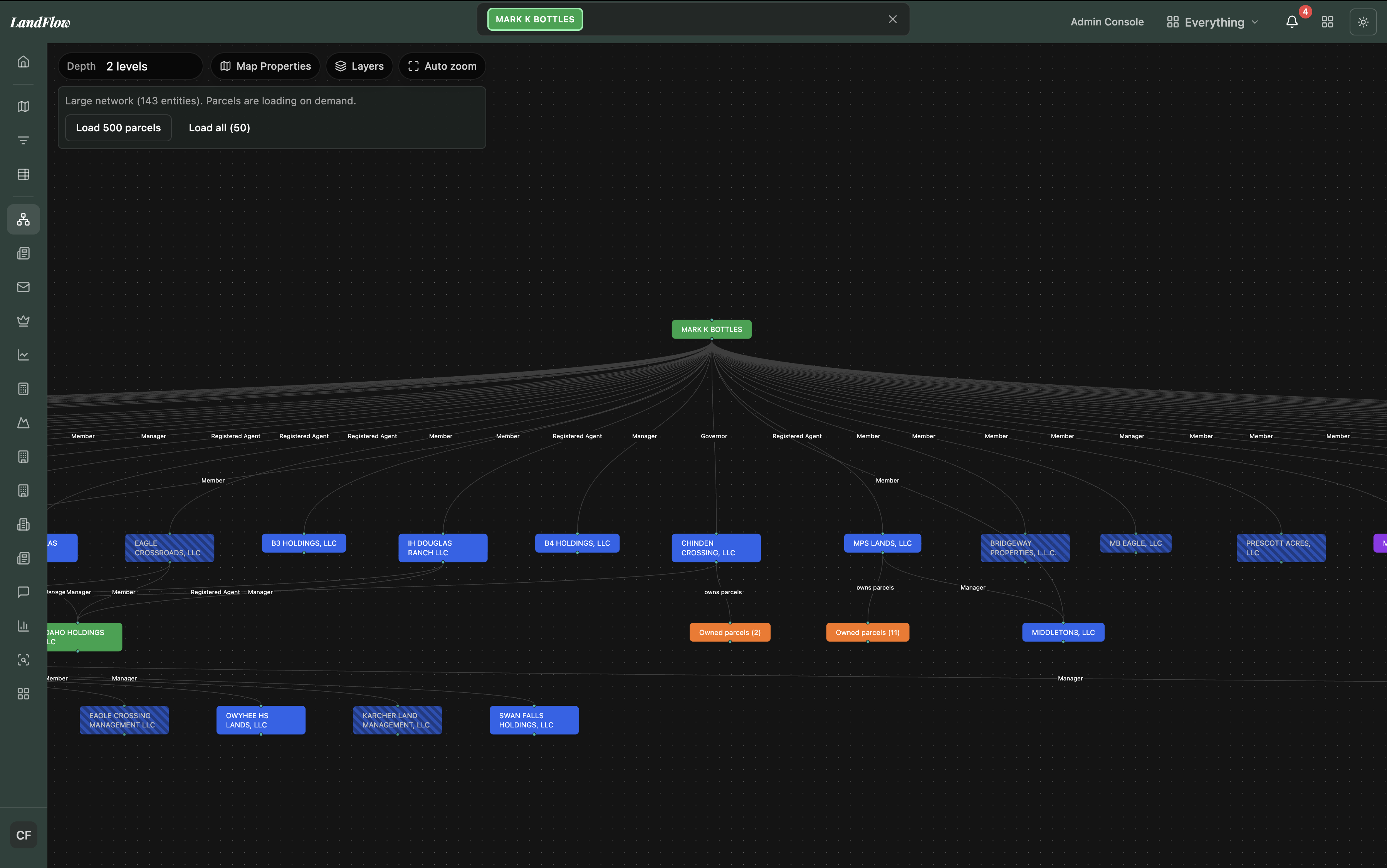 Network in LandFlow