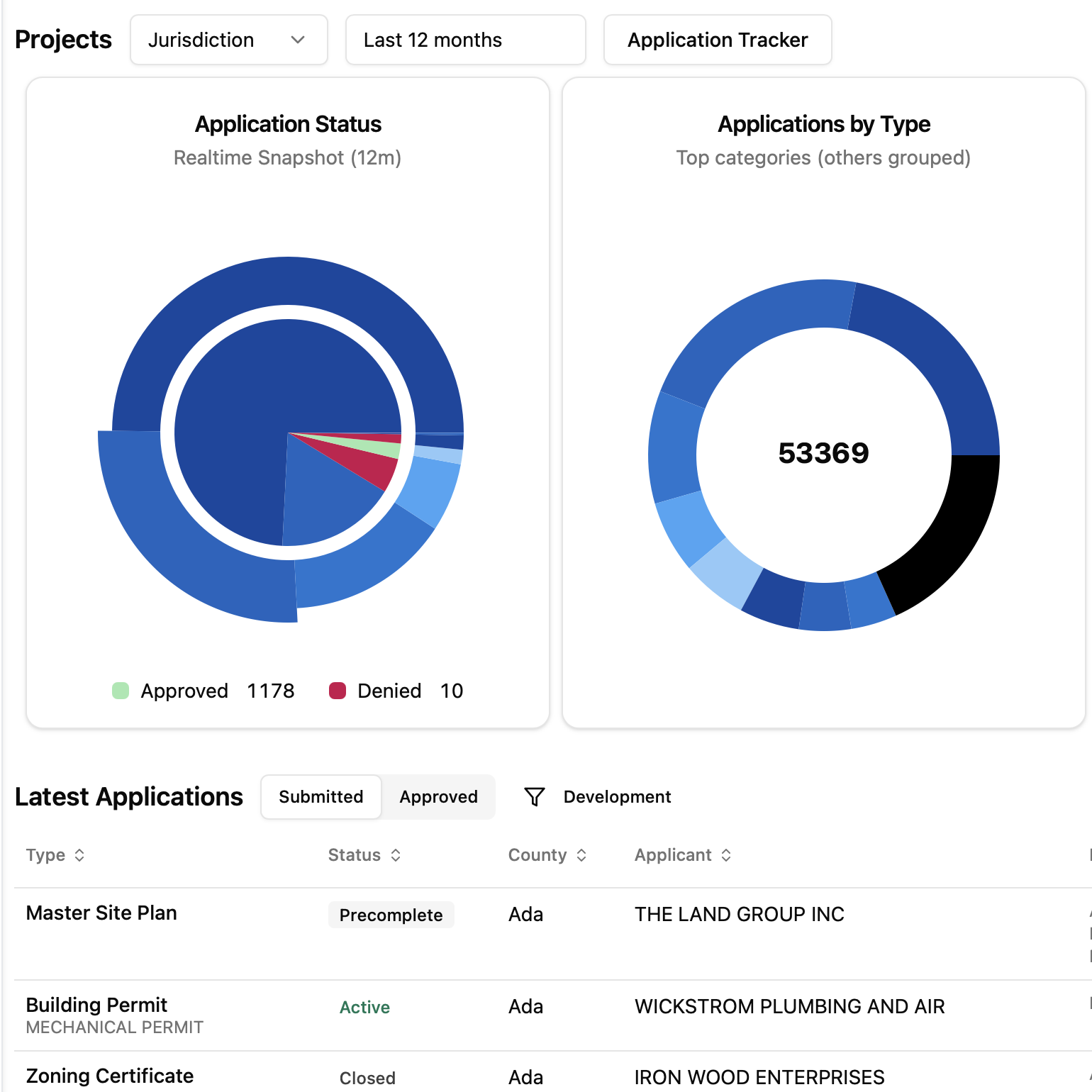 Project Tracker in LandFlow